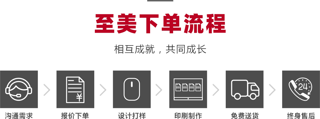 至美下單流程-相互成就，共同成長(zhǎng)